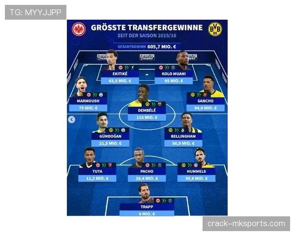 德甲豪门阵容再升级,实力大增剑指新赛季 德甲豪门阵容再升级,实力大增剑指新赛季